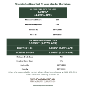 A flyer showcasing FHA and ARM loan options with competitive Finance Offer rates, detailed terms, and requirements from HomeAmerican Mortgage Corporation. Contact information and the company logo appear at the bottom.