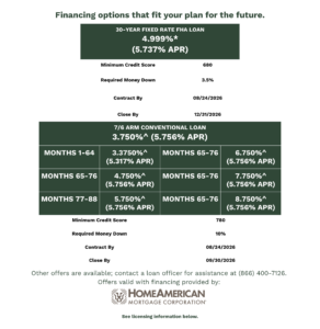 Chart compares 30-year fixed FHA loan at 4.999% (5.737% APR) and 7/6 ARM conventional loan at 3.750%-6.750% (5.756% APR), highlighting credit score and down payment details for each finance offer. HomeAmerican Mortgage Corporation logo shown.
