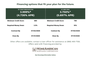 A comparison chart of two mortgage options—a 30-year fixed FHA loan and a 5/1 ARM—with credit score, down payment requirements, Finance Offer details, and the HomeAmerican Mortgage logo.